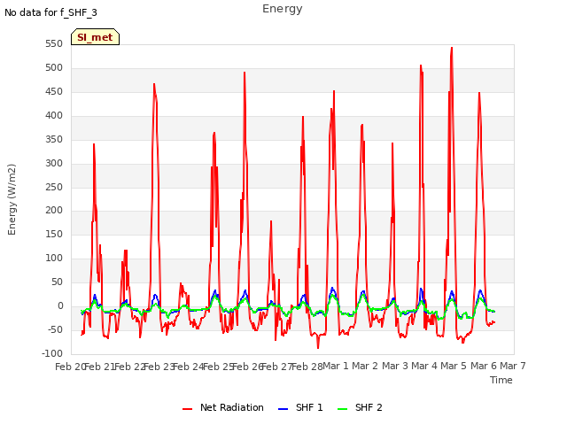 plot of Energy