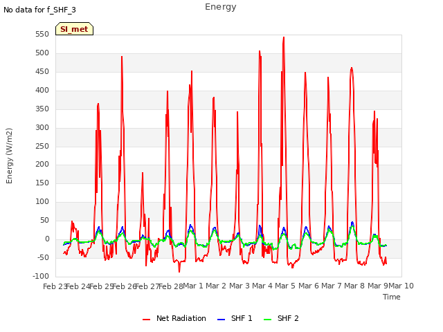 plot of Energy