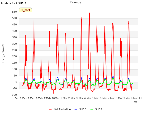 plot of Energy