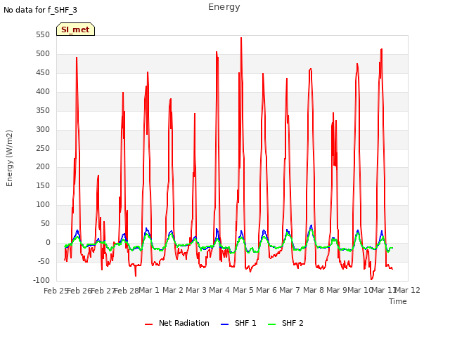 plot of Energy