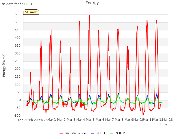 plot of Energy