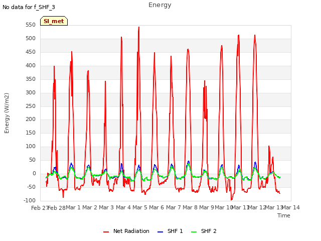 plot of Energy