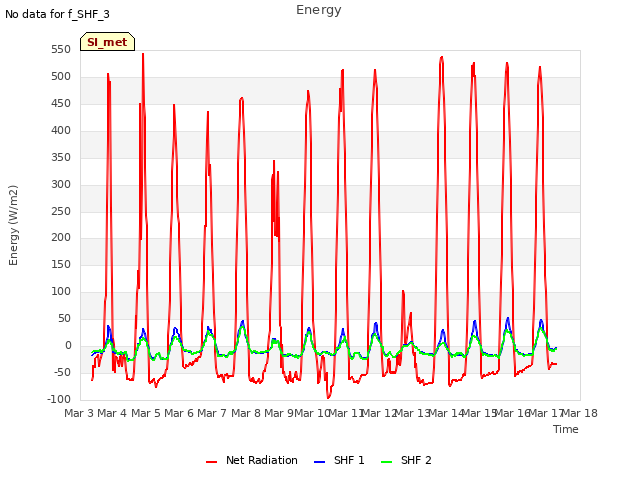 plot of Energy