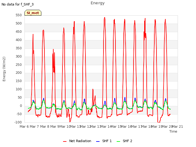 plot of Energy