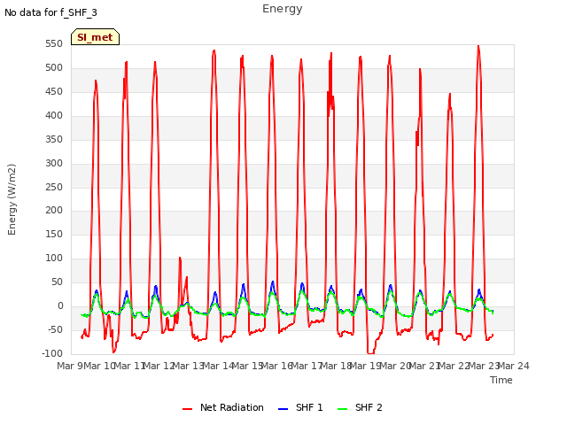 plot of Energy