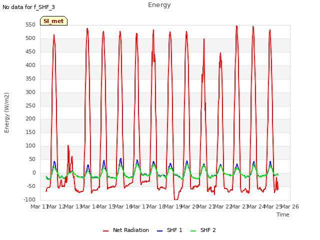 plot of Energy