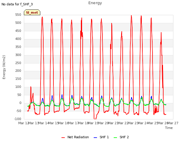 plot of Energy