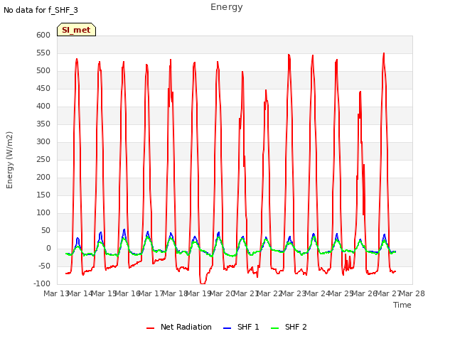 plot of Energy