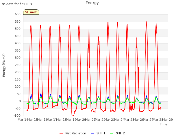 plot of Energy