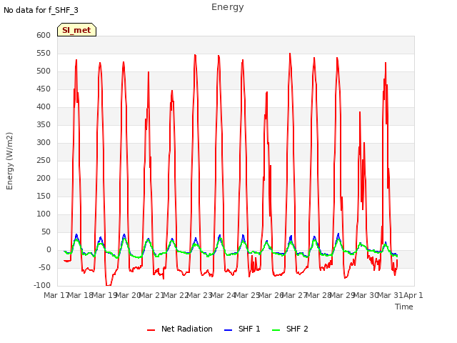 plot of Energy