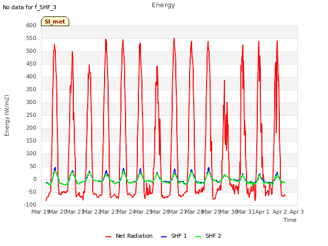 plot of Energy