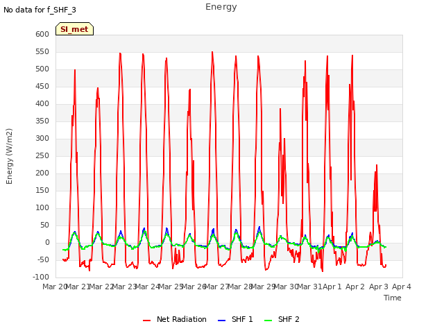 plot of Energy