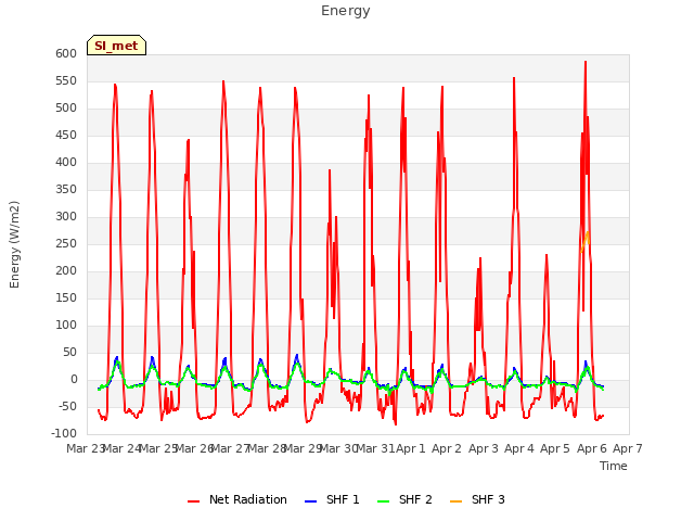 plot of Energy