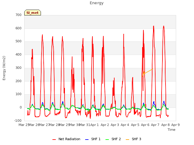 plot of Energy