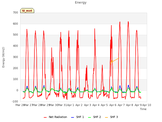 plot of Energy