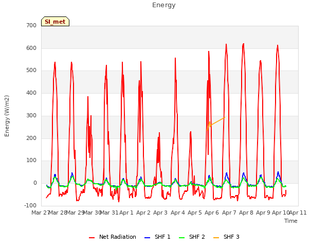 plot of Energy