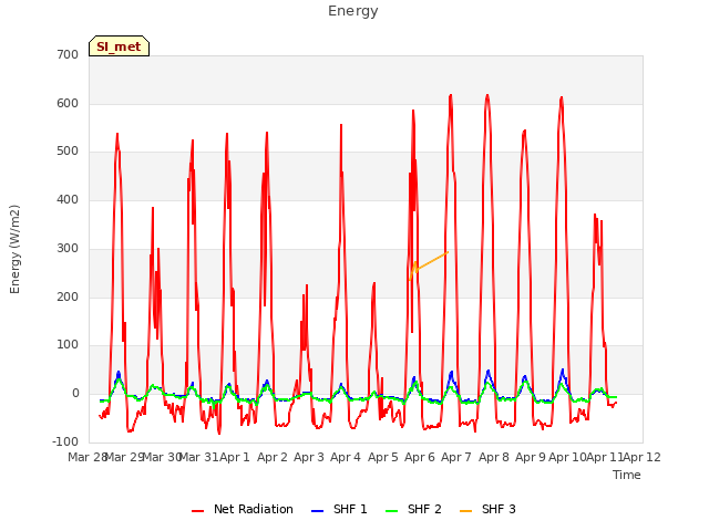 plot of Energy