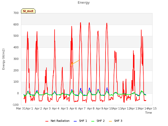 plot of Energy