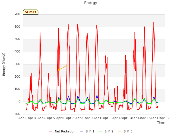 plot of Energy