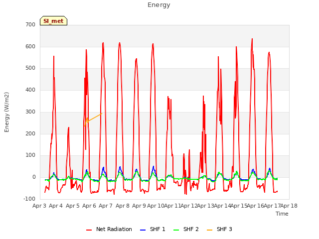 plot of Energy