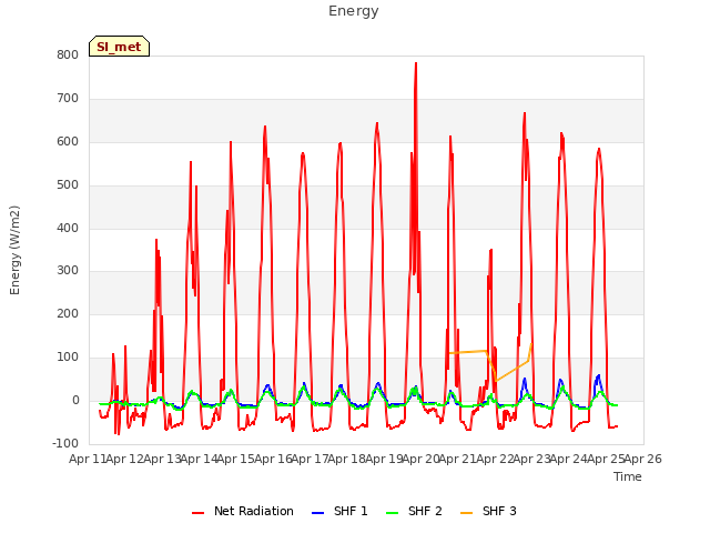 plot of Energy