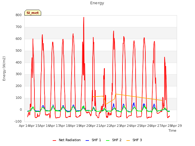 plot of Energy