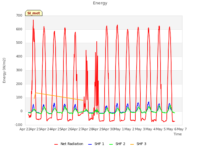 plot of Energy