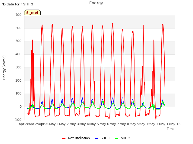 plot of Energy