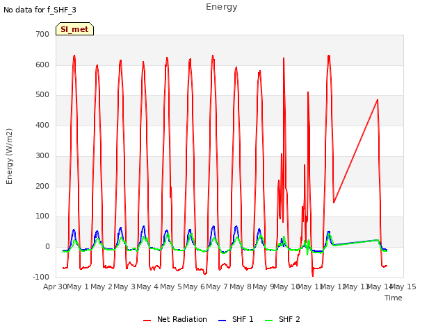 plot of Energy