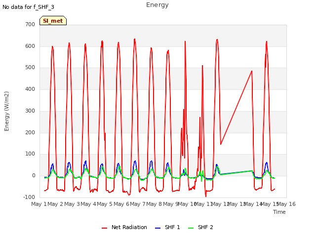 plot of Energy