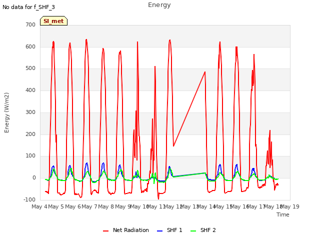 plot of Energy