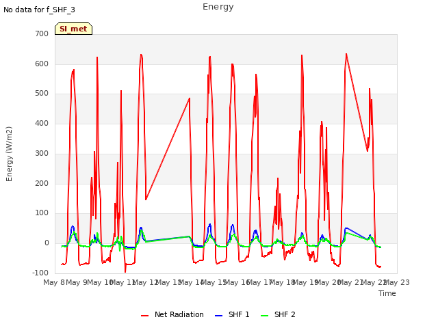 plot of Energy