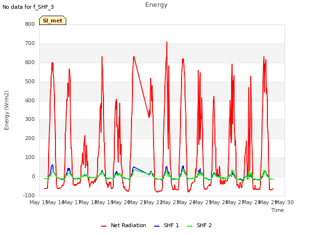 plot of Energy