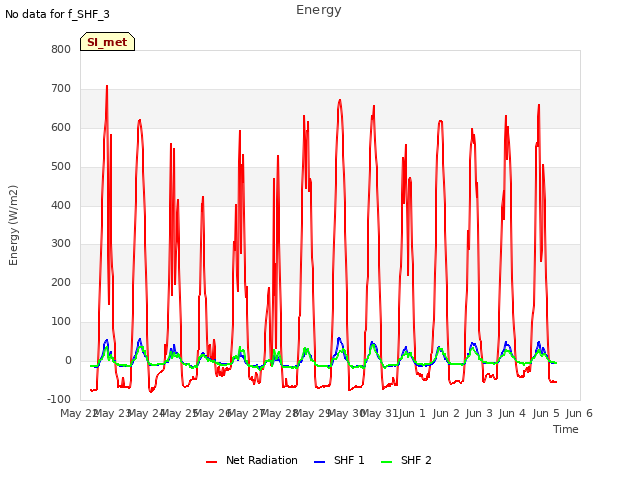 plot of Energy