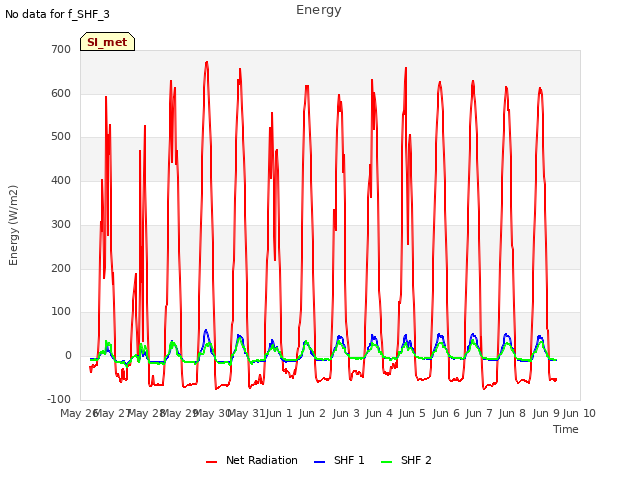 plot of Energy