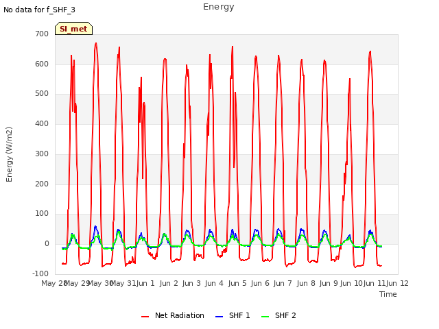 plot of Energy