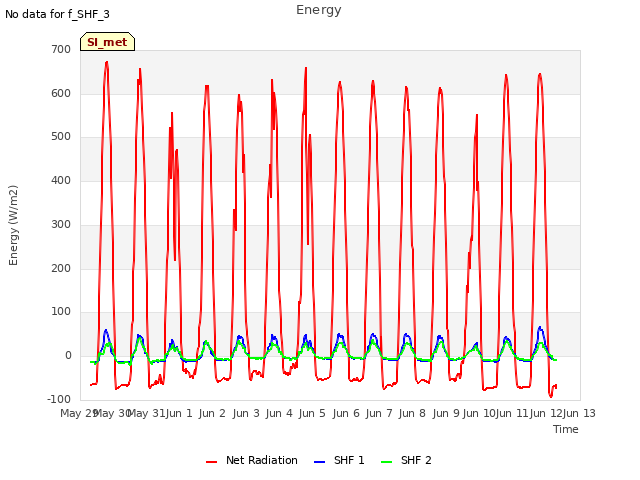 plot of Energy