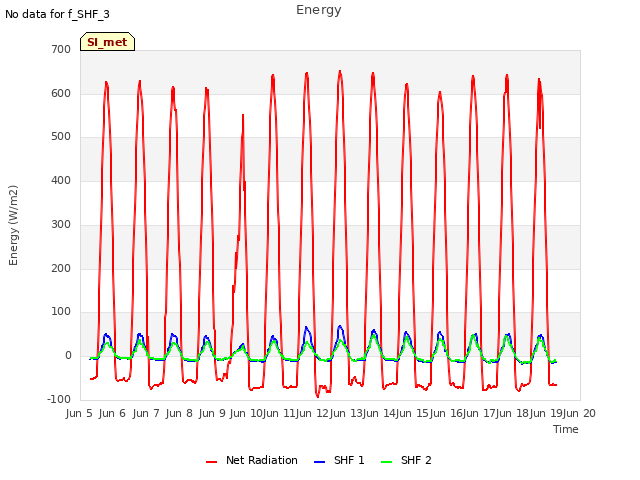 plot of Energy