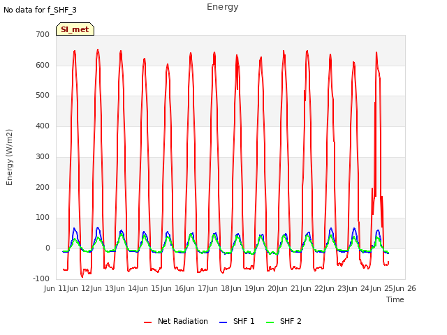 plot of Energy