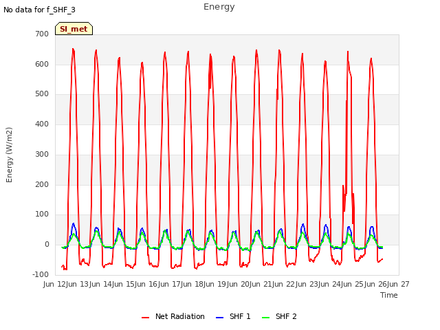 plot of Energy