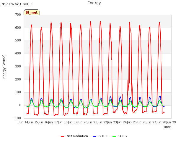 plot of Energy