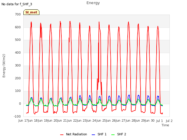 plot of Energy