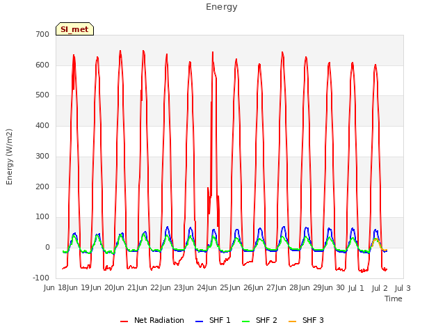 plot of Energy