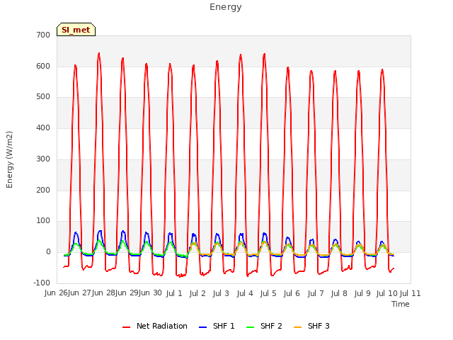 plot of Energy