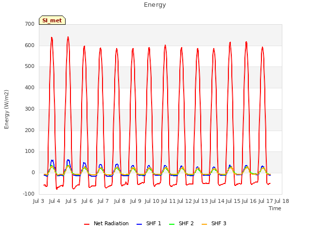 plot of Energy