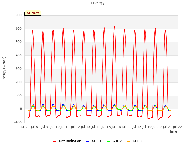 plot of Energy