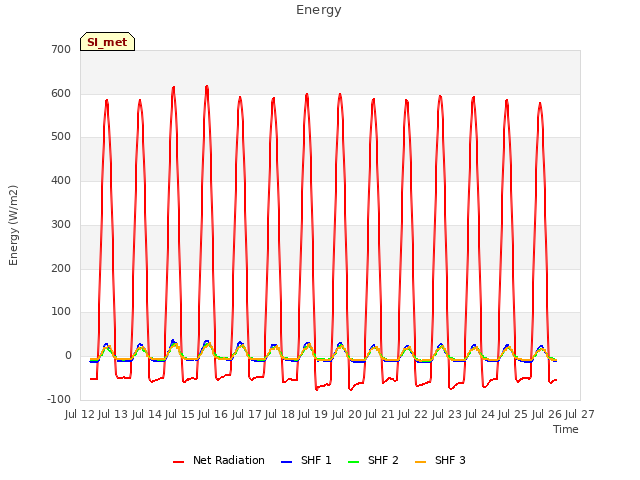 plot of Energy