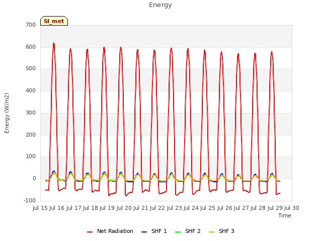 plot of Energy