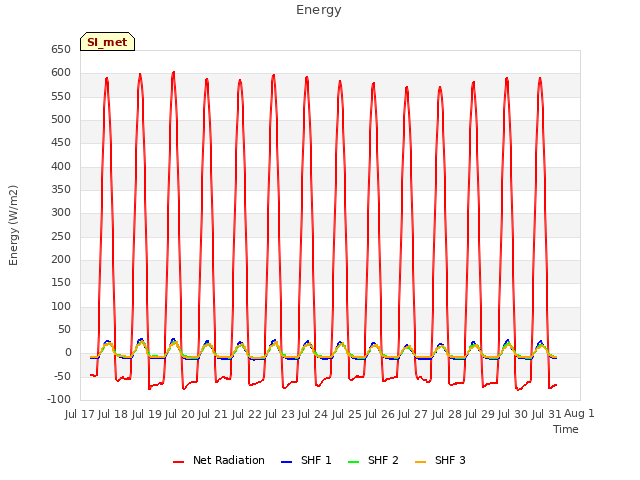 plot of Energy