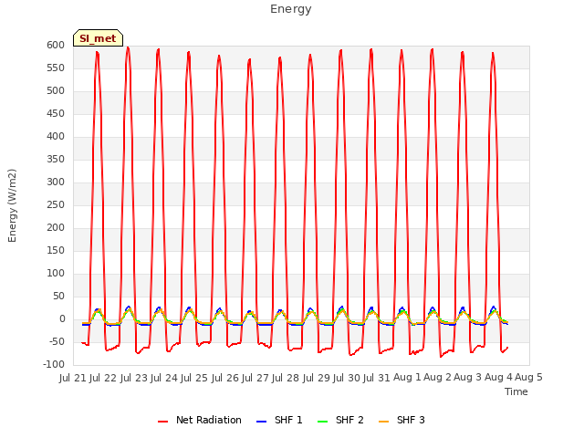 plot of Energy